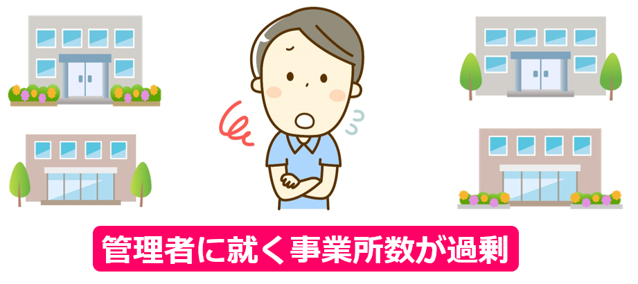 09管理者に就く事業所数が過剰【令和６年度法改正対応】｜訪問介護の開業講座①人員基準