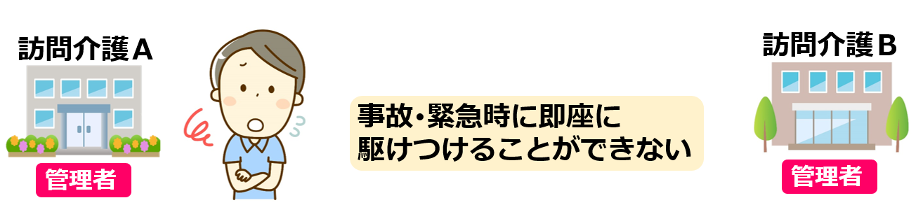 11遠方の２つの事業所の管理者を兼務【令和６年度法改正対応】｜訪問介護の開業講座①人員基準