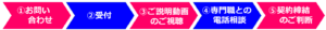 お問合せから契約締結まで