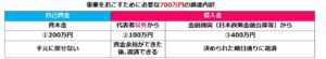 パターンＣ