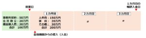 資金計画