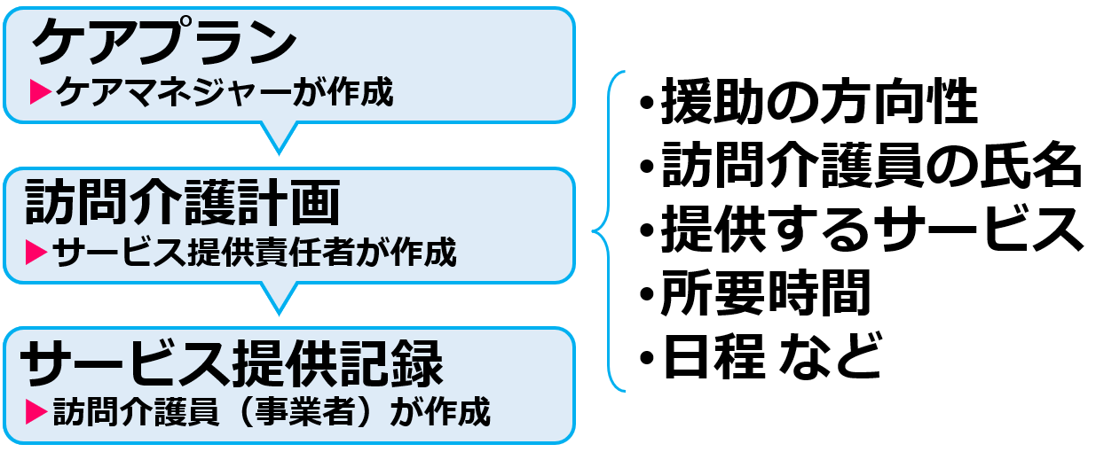 01ケアプランに沿った訪問介護計画