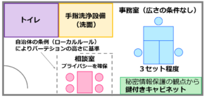 01事務所要件（指定基準と解釈通知）【訪問介護の事務所要件】自宅兼事務所でも開業できる？事務室・相談室の設備基準｜令和６年度法改正対応_訪問介護の開業講座③