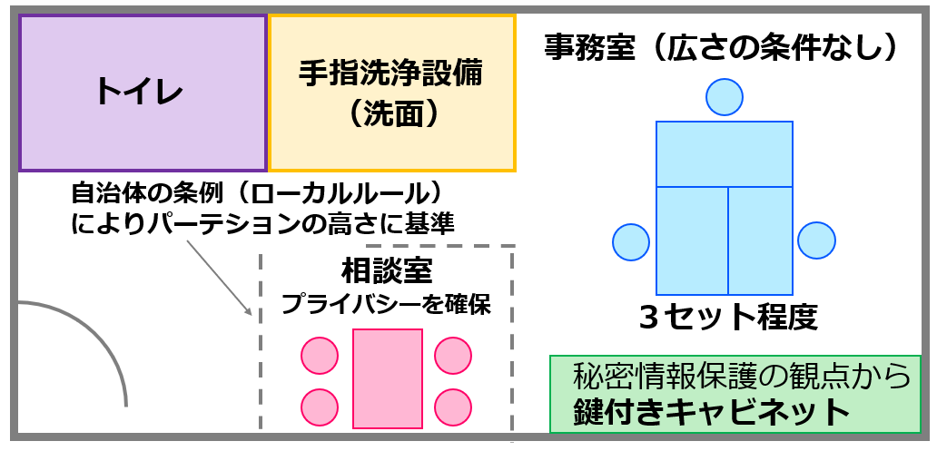 01事務所要件（指定基準と解釈通知）【訪問介護の事務所要件】自宅兼事務所でも開業できる？事務室・相談室の設備基準｜令和６年度法改正対応_訪問介護の開業講座③