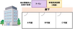 02テナント賃貸物件の場合共有の考え方【訪問介護の事務所要件】自宅兼事務所でも開業できる？事務室・相談室の設備基準｜令和６年度法改正対応_訪問介護の開業講座③