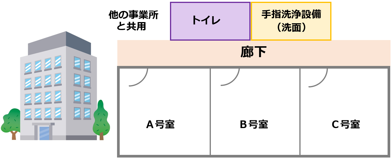 02テナント賃貸物件の場合共有の考え方【訪問介護の事務所要件】自宅兼事務所でも開業できる？事務室・相談室の設備基準｜令和６年度法改正対応_訪問介護の開業講座③2