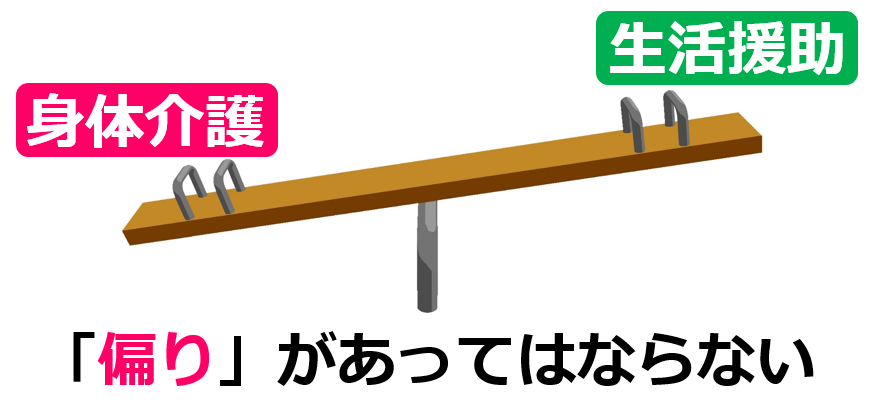 03身体介護と生活援助に偏りがあってはならない