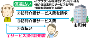 04サービス提供証明書