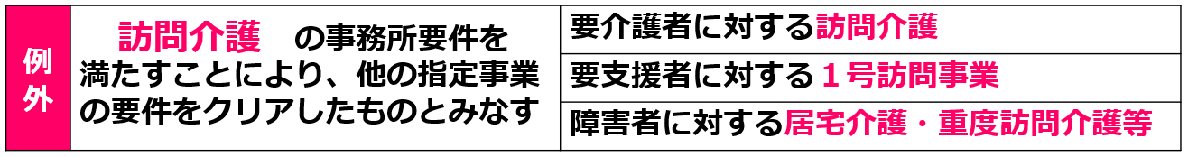 04訪問介護と1号訪問事業、居宅介護、重度訪問介護を同時に運営する場合の例外【訪問介護の事務所要件】自宅兼事務所でも開業できる？令和６年度法改正対応_訪問介護の開業講座③