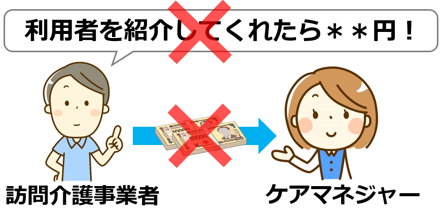 05ケアマネジャーに対する利益供与（紹介料）の支払い禁止