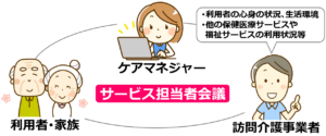 05サービス担当者会議で状況把握