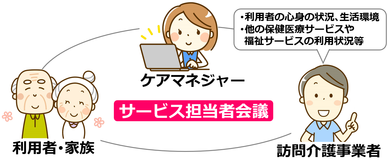 05サービス担当者会議で状況把握