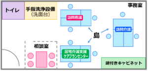 05訪問介護、訪問看護、居宅介護支援を同時に運営する場合の注意点【訪問介護の事務所要件】自宅兼事務所でも開業できる？令和６年度法改正対応_訪問介護の開業講座③
