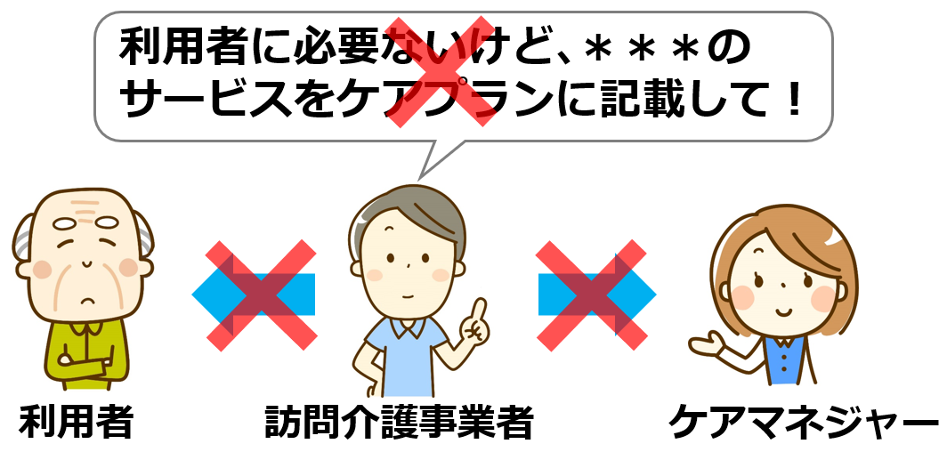 06利用者に必要なサービスをケアプランに記載して欲しいと働きかける