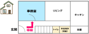 06自宅兼事務所の場合の事務室への導線【訪問介護の事務所要件】自宅兼事務所でも開業できる？事務室・相談室の設備基準｜令和６年度法改正対応_訪問介護の開業講座③