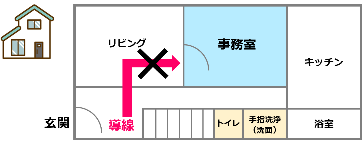 07リビングを通って事務室へ行くのはＮＧ【訪問介護の事務所要件】自宅兼事務所でも開業できる？事務室・相談室の設備基準｜令和６年度法改正対応_訪問介護の開業講座③