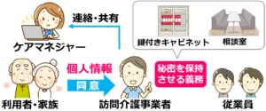 07利用者の個人情報の秘密保持
