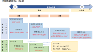 09障害年金の受給金額