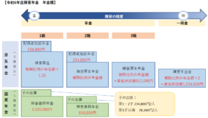 09障害年金の受給金額（令和6年版）