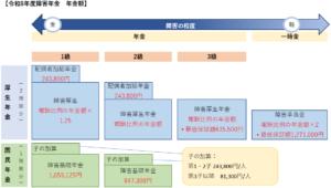 09障害年金の受給金額（令和8年版）