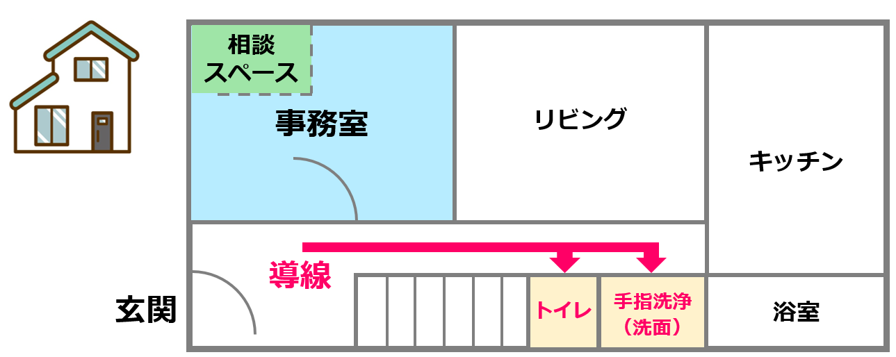 10トイレと洗面へは直接行けること【訪問介護の事務所要件】自宅兼事務所でも開業できる？事務室・相談室の設備基準｜令和６年度法改正対応_訪問介護の開業講座③