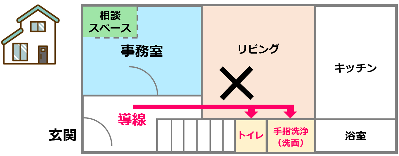 11リビングを通らないとトイレと洗面へ行けないのはＮＧ【訪問介護の事務所要件】自宅兼事務所でも開業できる？令和６年度法改正対応_訪問介護の開業講座③