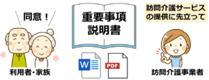01訪問介護の従業事項説明書の事前提供