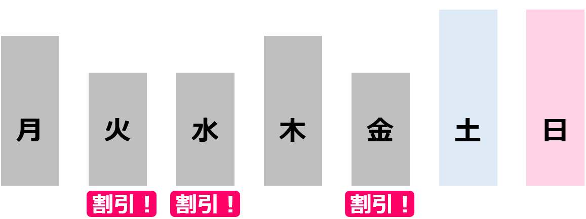 03訪問介護サービス料の割引