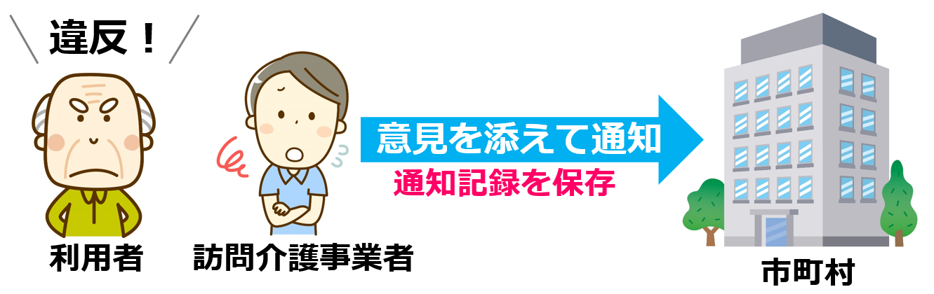 04利用者に違反がある場合の通知義務