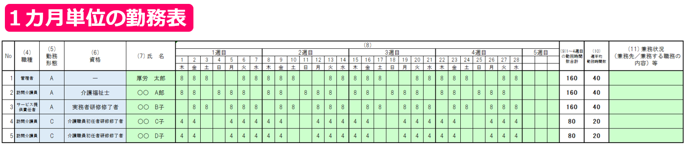 04勤務表（１カ月単位）