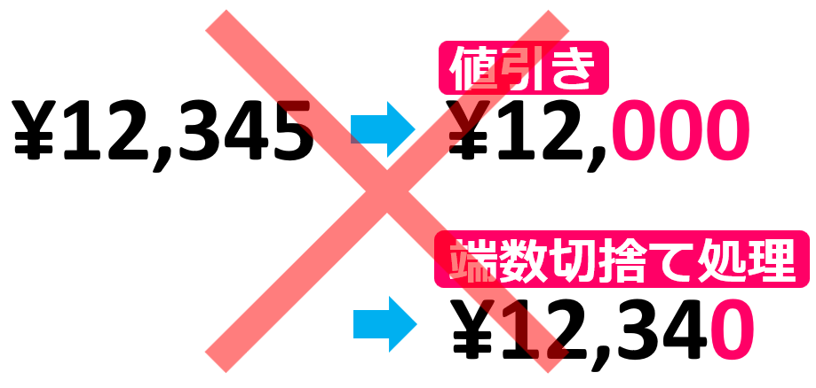 04訪問介護サービス料の値引きと端数切捨