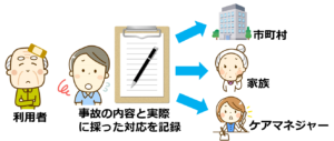 05事故発生時の記録