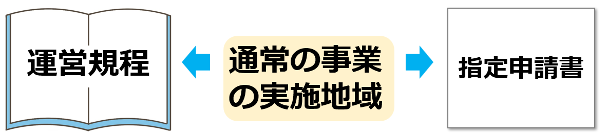 05通常の事業の実施地域を運営規定に