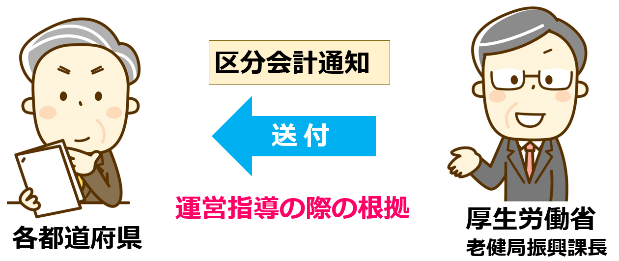 01厚生労働省老健局振興課長から都道府県への区分会計通知