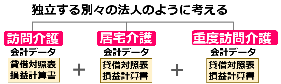 02会計単位分割方式の図示