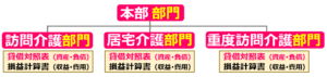 03本支店会計方式の図示
