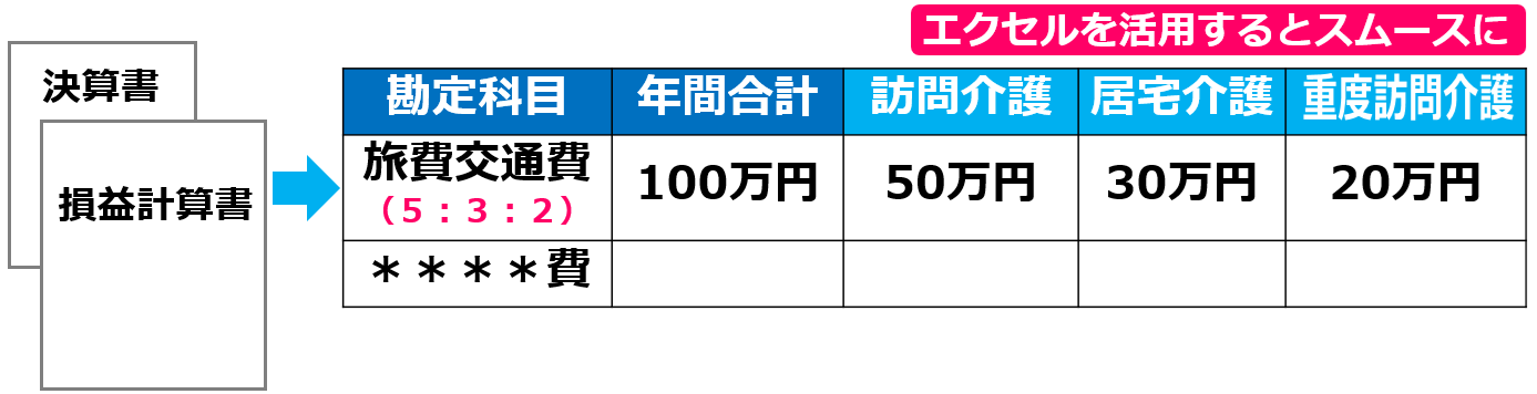 06区分表方式の図示