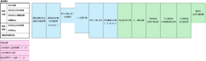 訪問介護の報酬算定構造（加算減算ピンク）