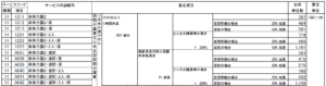 訪問介護の報酬算定構造（厚生労働省）