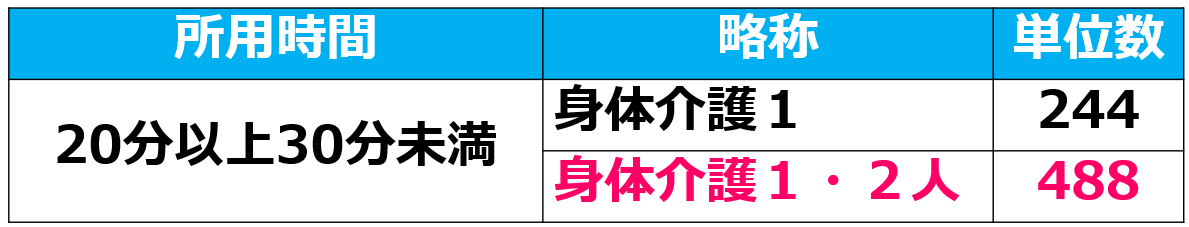 01_2人訪問介護加算