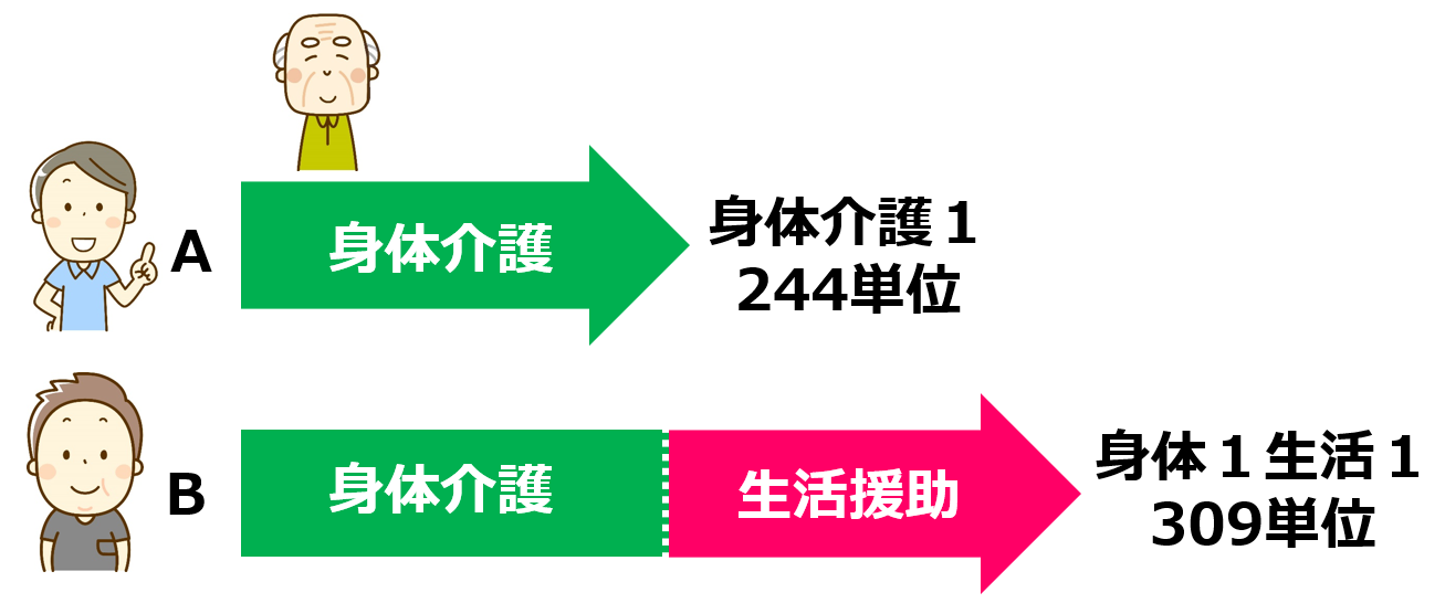 02_2人訪問介護でサービス内容異なる場合