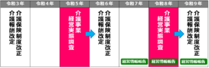 01介護サービス事業者経営情報データベース報告制度とは