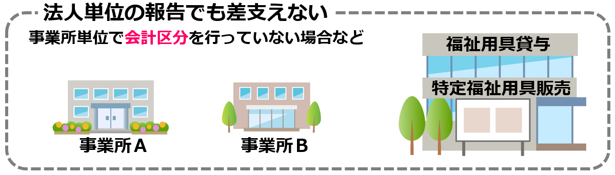 02介護サービス情報公表制度の報告単位