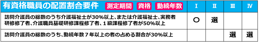 02特定事業所加算_有資格職員の配置割合要件（測定期間の考え方）01