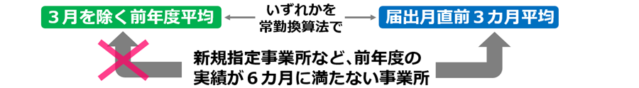 02特定事業所加算_有資格職員の配置割合要件（測定期間の考え方）02