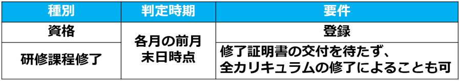 03特定事業所加算_有資格職員の配置割合要件（資格の考え方）