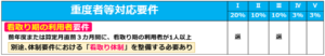 06特定事業所加算_看取り期の利用者要件