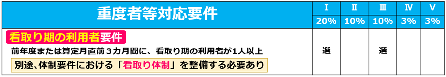 06特定事業所加算_看取り期の利用者要件