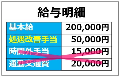 04処遇改善加算に関する給与明細【令和７年度処遇改善加算と介護人材確保・職場環境改善等事業補助金】