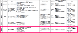 15キャリアパス要件Ⅲ【令和７年度処遇改善加算と介護人材確保・職場環境改善等事業補助金】
